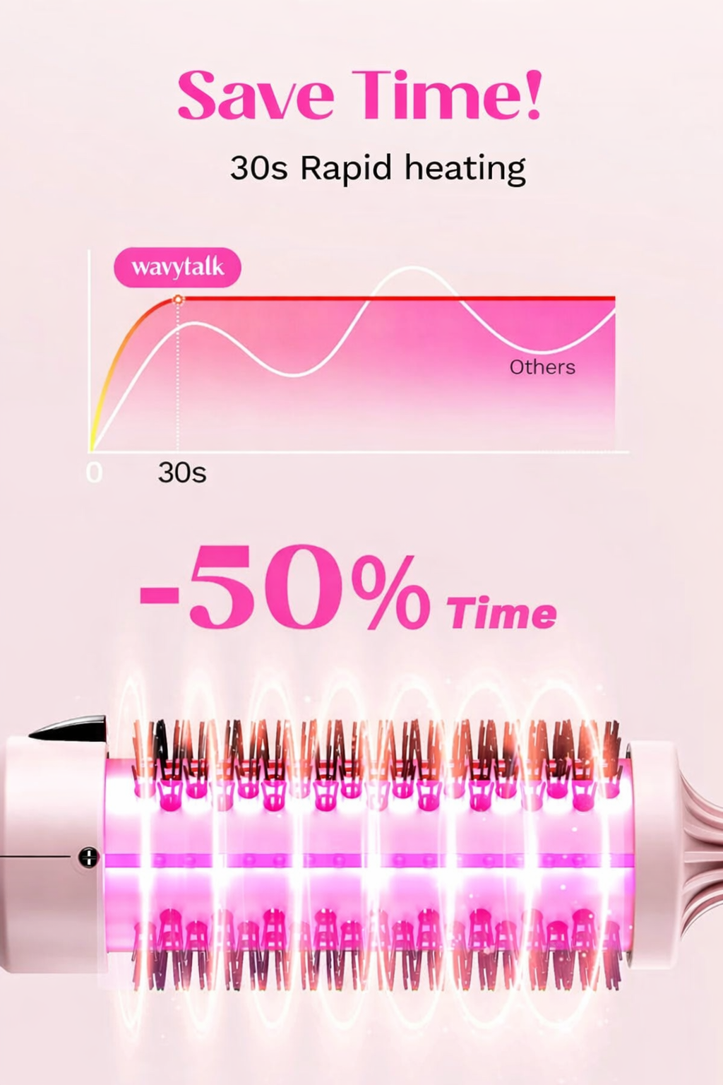 Blowout Boost Ionic Thermal Brush 1 1/2 Inch with LED Display, 300℉-420℉ for Different Hair Types